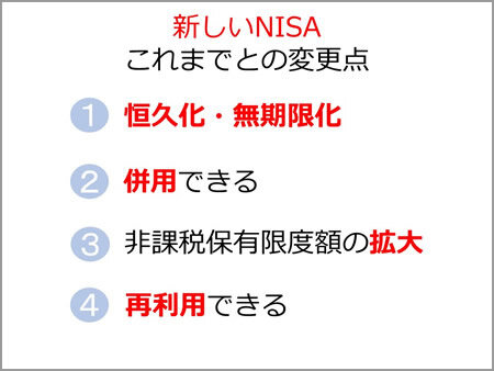 2024年からの「新しいNISA」