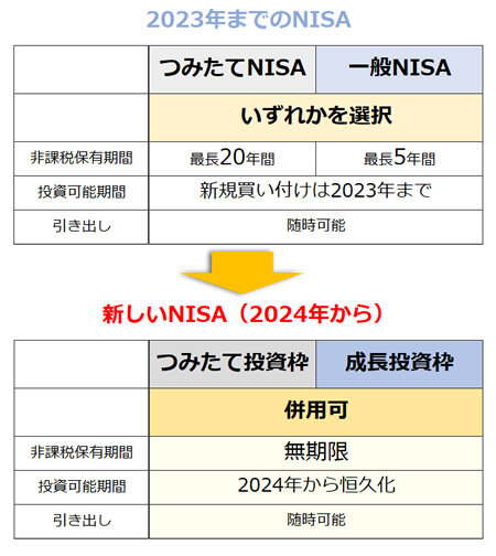 恒久化・無期限化