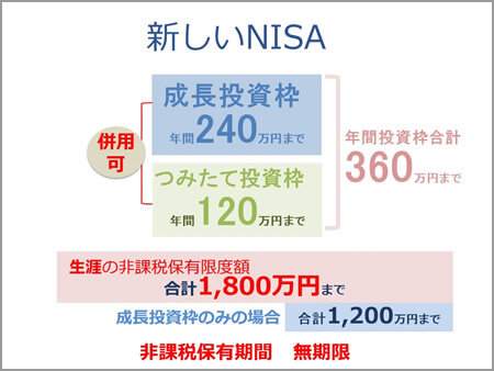 生涯に非課税で投資できる額
