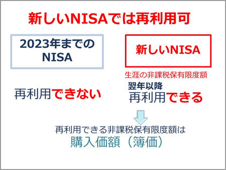 NISA投資枠の再利用