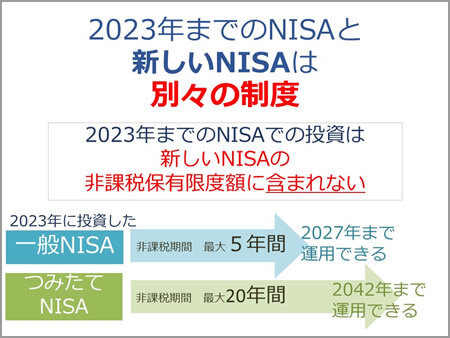 これまでのNISAと新しいNISAは別々の制度